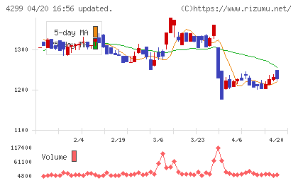ハイマックスチャート