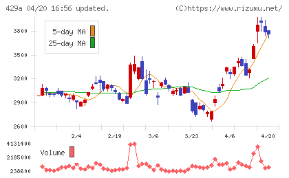 テクセンドフォトマスクチャート