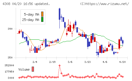 Ｊストリームチャート