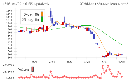 ビーマップチャート