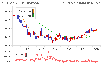 ユーソナーチャート