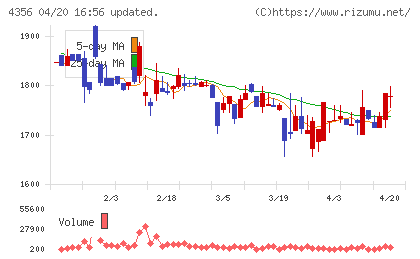 応用技術チャート