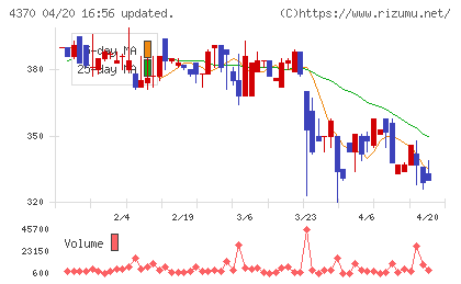 モビルスチャート