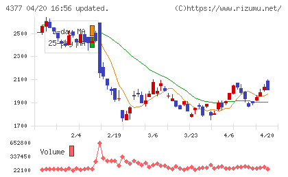 ワンキャリアチャート