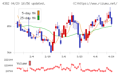 ＨＥＲＯＺチャート