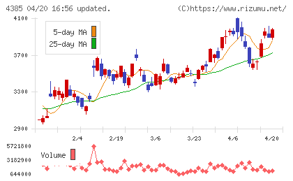 メルカリチャート