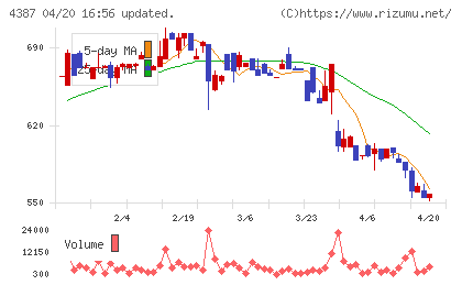 ＺＵＵチャート