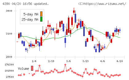 アイ・ピー・エスチャート
