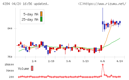 エクスモーションチャート