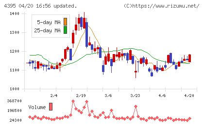 アクリートチャート