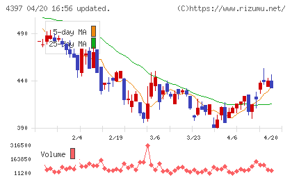 チームスピリットチャート