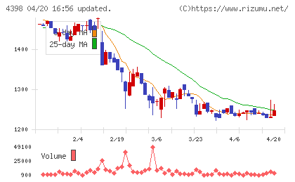ブロードバンドセキュリティチャート