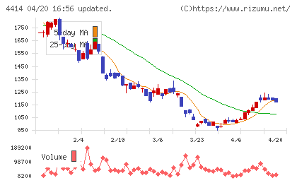 フレクトチャート