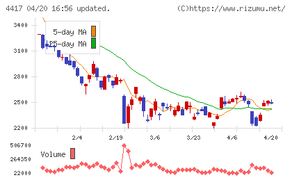 グローバルセキュリティエキスパートチャート