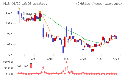ＪＤＳＣチャート