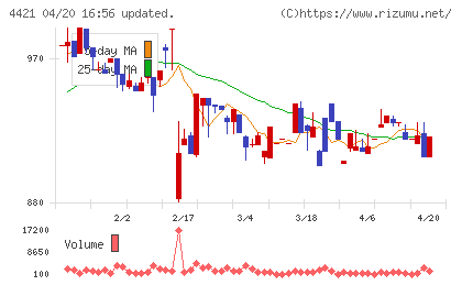 ディ・アイ・システムチャート