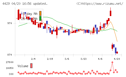 リックソフトチャート