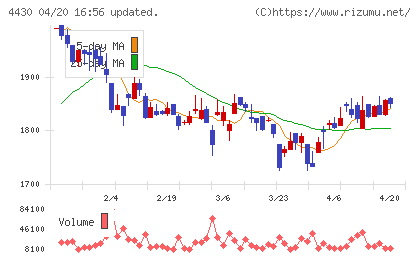 東海ソフトチャート