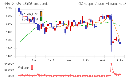 ヴィッツチャート
