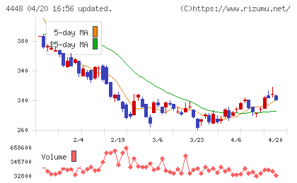 ｋｕｂｅｌｌチャート