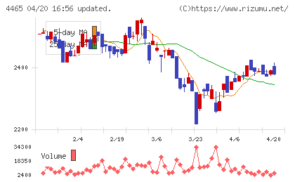 ニイタカチャート