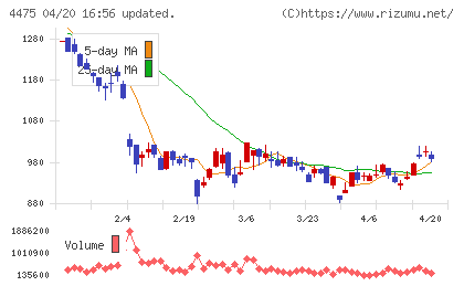 ＨＥＮＮＧＥチャート