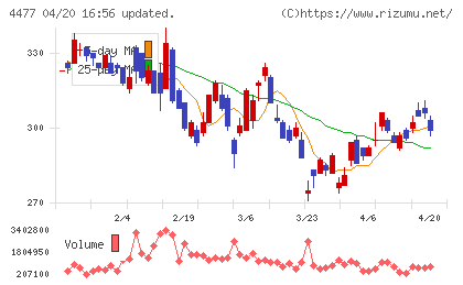 ＢＡＳＥチャート