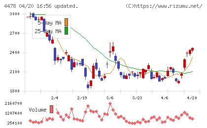 フリーチャート