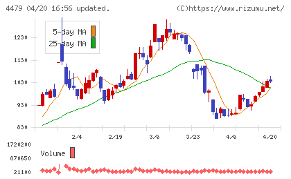 マクアケチャート