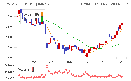 メドレーチャート