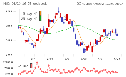 ＪＭＤＣチャート