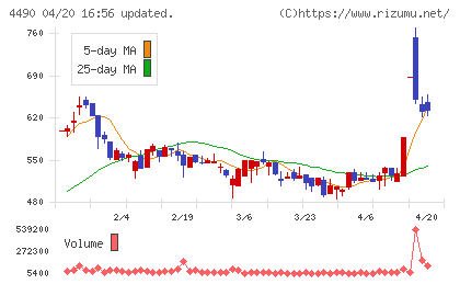 ビザスクチャート