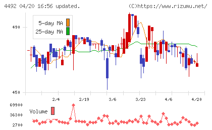 ゼネテックチャート