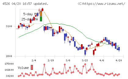 理研ビタミンチャート