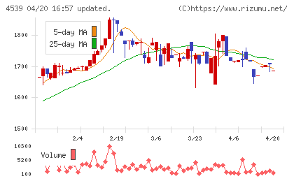 日本ケミファチャート