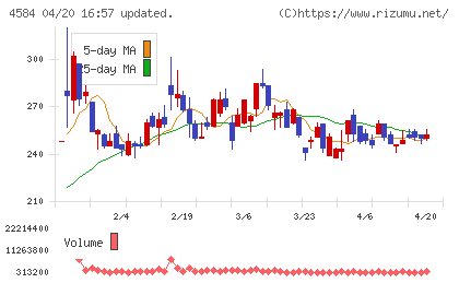 キッズウェル・バイオチャート