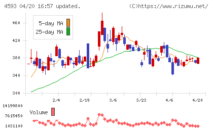 ヘリオスチャート