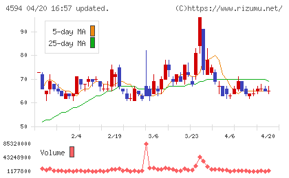 ブライトパス・バイオチャート