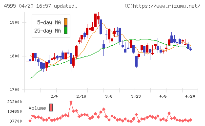 ミズホメディーチャート