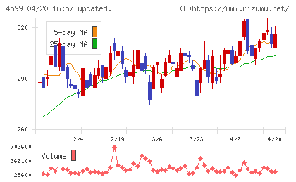 ステムリムチャート