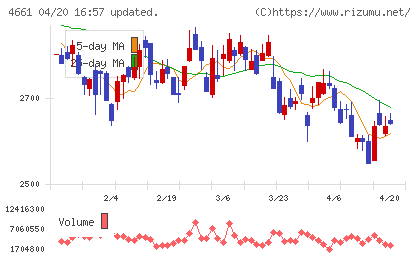 オリエンタルランドチャート