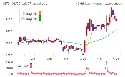 川崎地質チャート