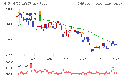 菱友システムズチャート