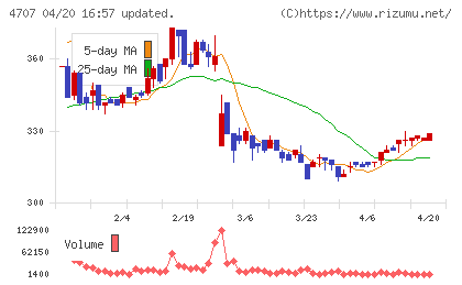 キタックチャート