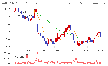フツパーチャート