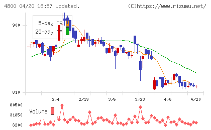 オリコンチャート