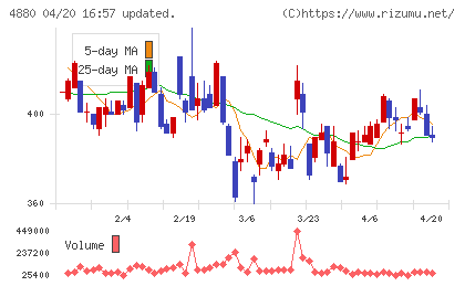 セルソースチャート