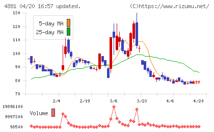 ファンペップチャート
