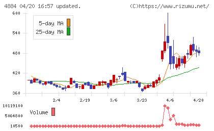 クリングルファーマチャート
