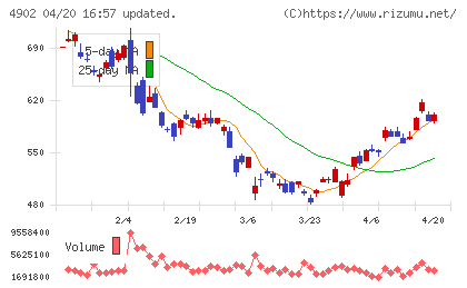 コニカミノルタチャート